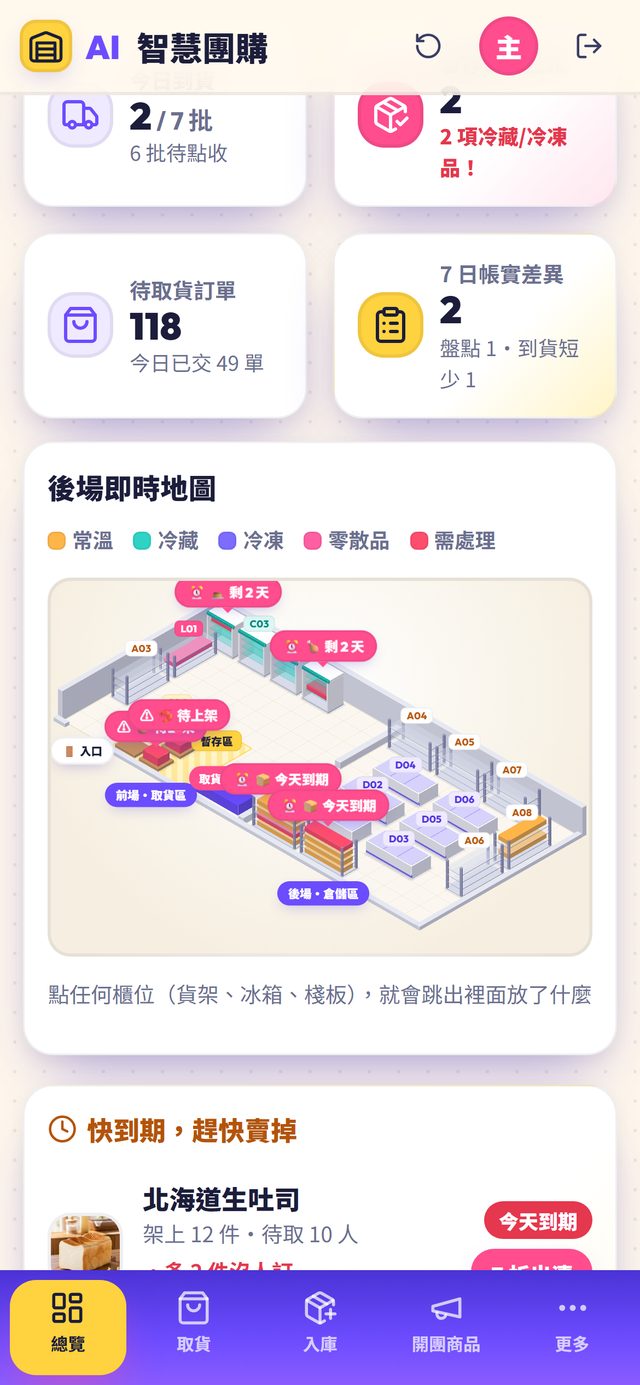 AI智慧團購管理平台總覽畫面：今日取貨、待入庫、快到期提醒與店面地圖