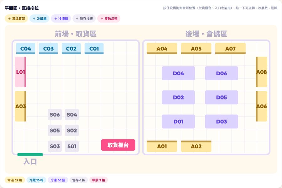 店面配置自由擺放：把貨架、冰櫃、取貨櫃台拖到實際位置